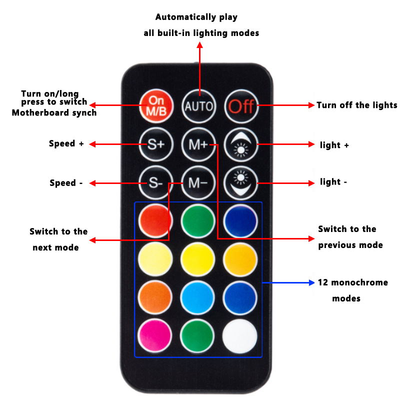 ICE Whale K10 1 hingga 10 PWM& - Fan Hub Rgb Controller ulasan dan harga