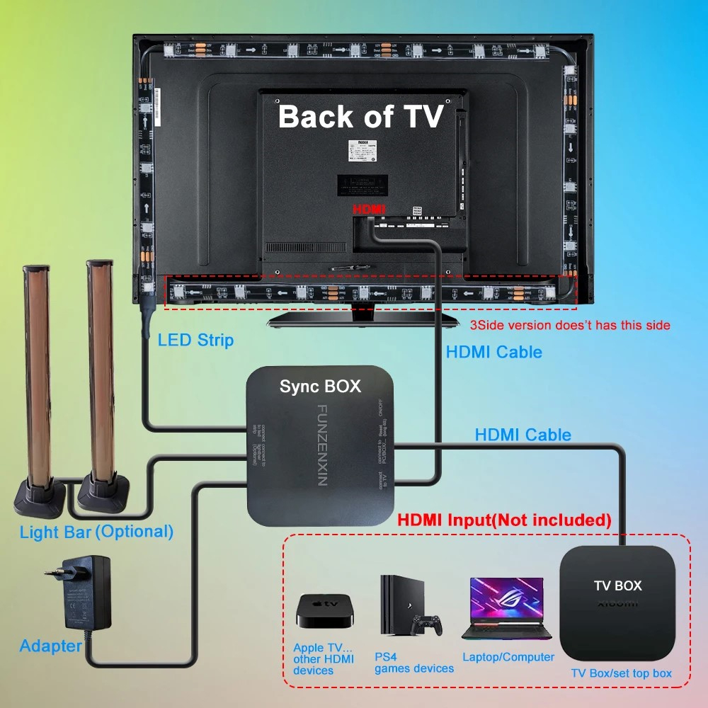 Baru Cerdas Ambilight TV lampu - Gaming Accessories Lights ulasan dan harga